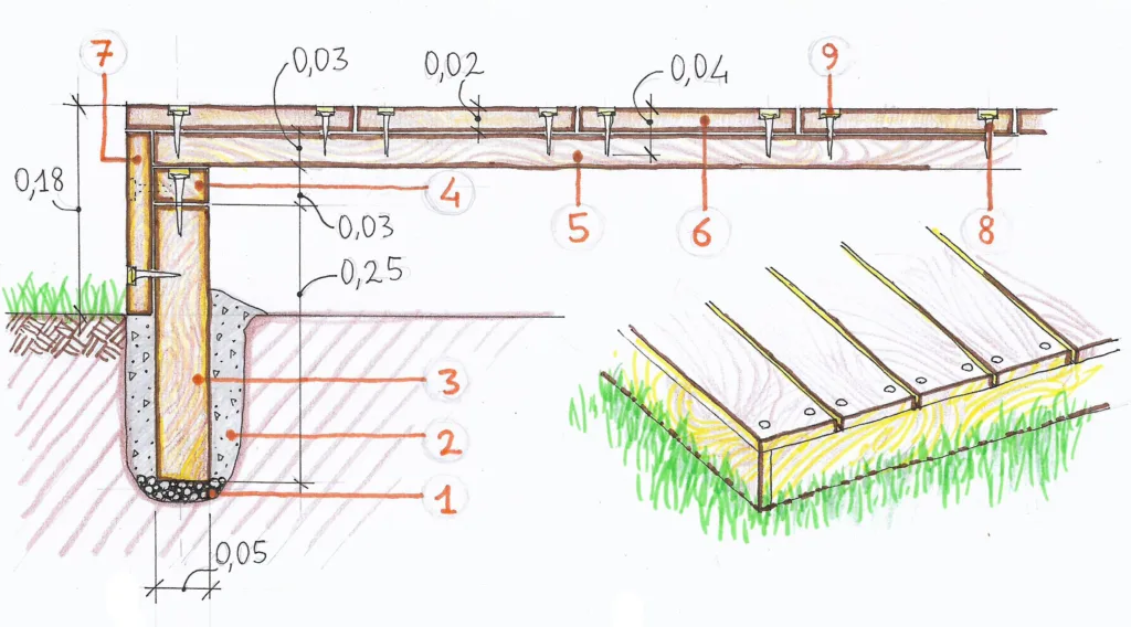 Constructive detail of a deck installed on the land - architecture and landscape illustration