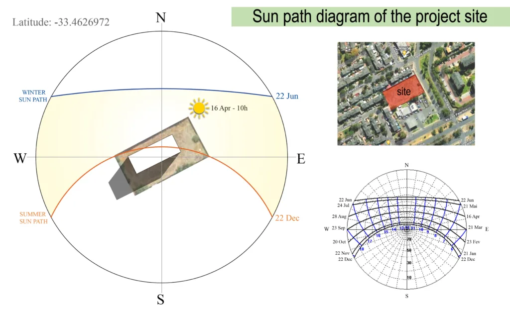 sun path diagram of the project site - site analysis 