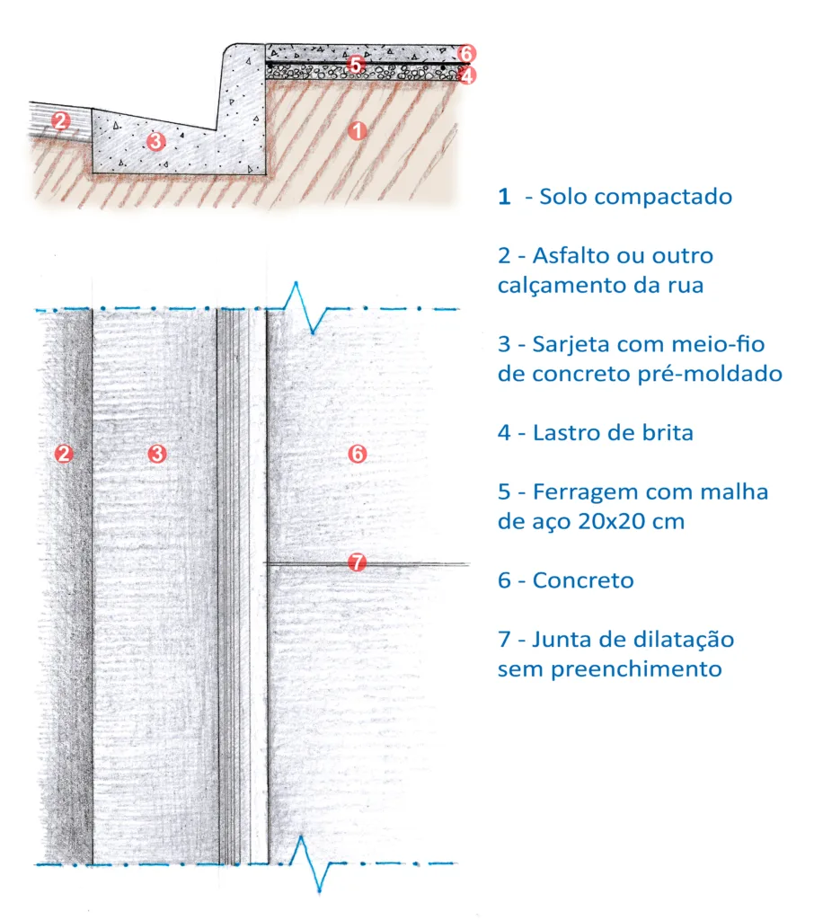 Figura 1: Corte e planta baixa de um trecho da calçada de concreto 