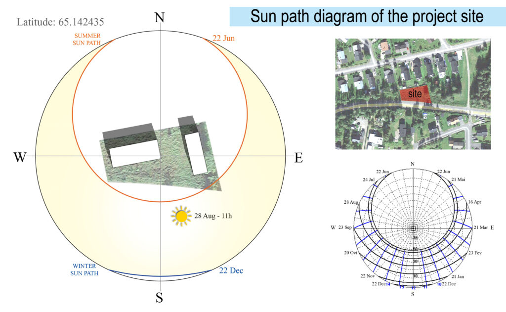 sun path diagram of the project site