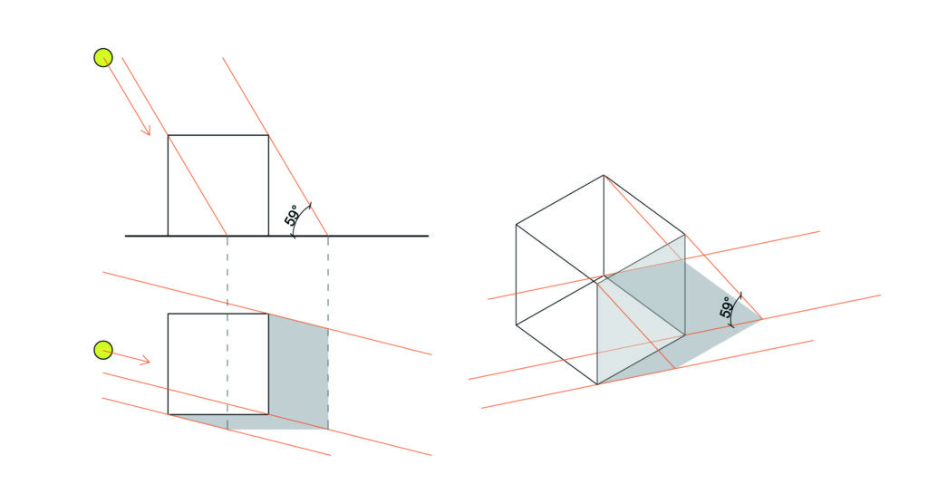 Drawing shadows of geometric solids