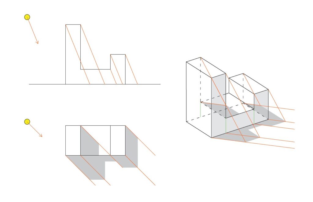 Drawing shadows of geometric solids