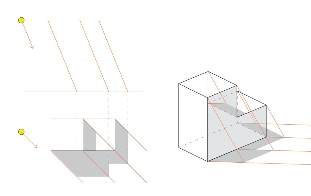 Drawing shadows of geometric solids