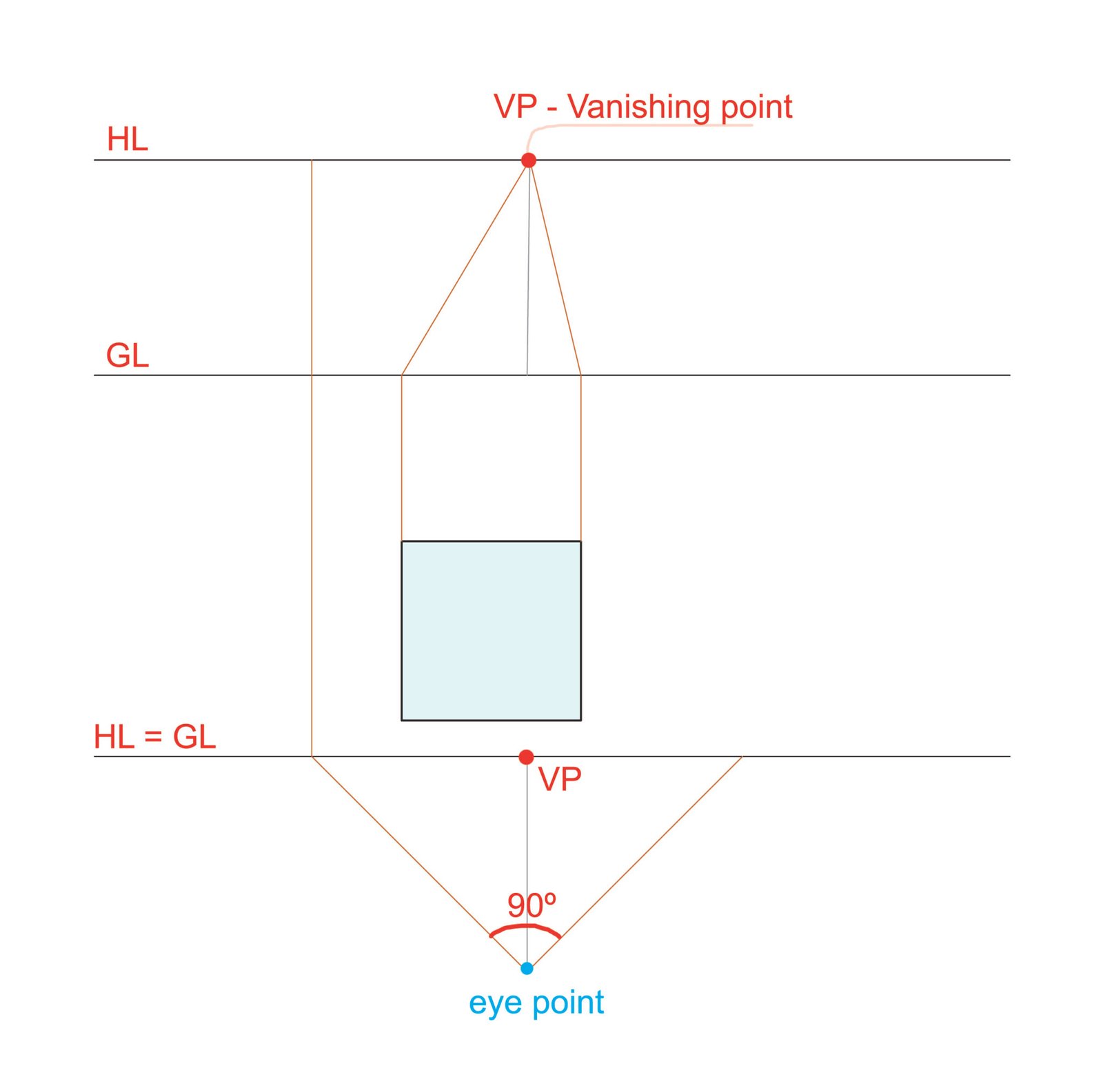 Middle View How to draw a square in central perspective