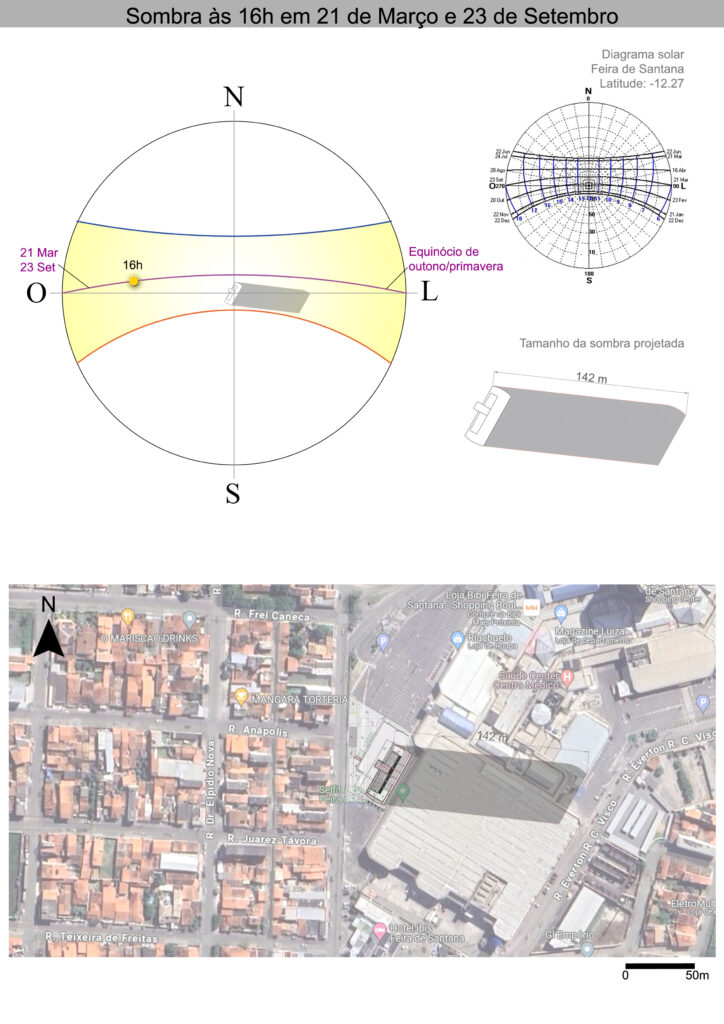 Estudo da trajetória solar e sombra do projeto