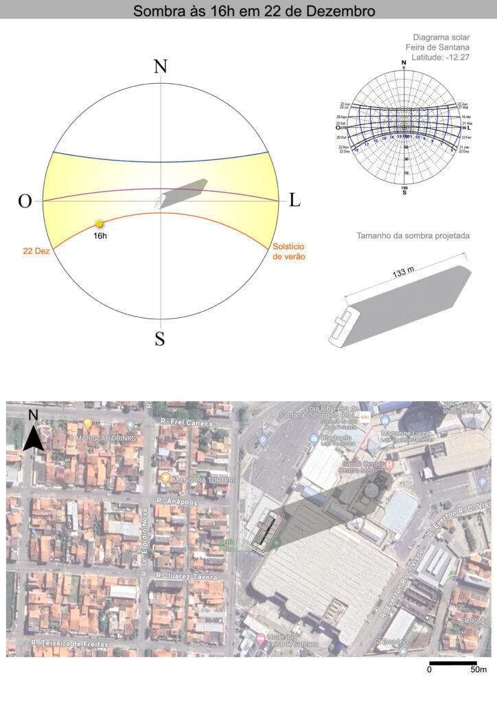 Estudo da trajetória solar e sombra do projeto