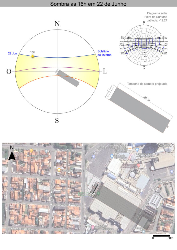 Estudo da trajetória solar e sombra do projeto