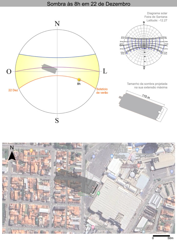 Estudo da trajetória solar e sombra do projeto