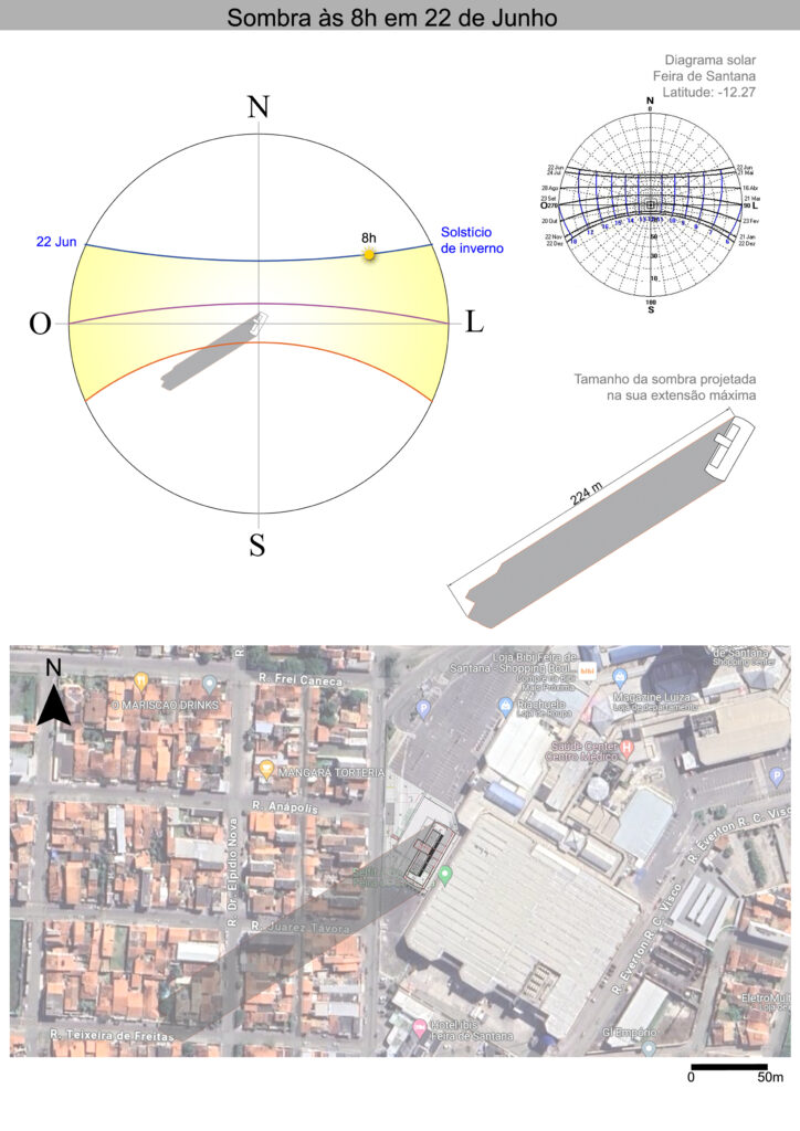 Estudo da trajetória solar e sombra do projeto